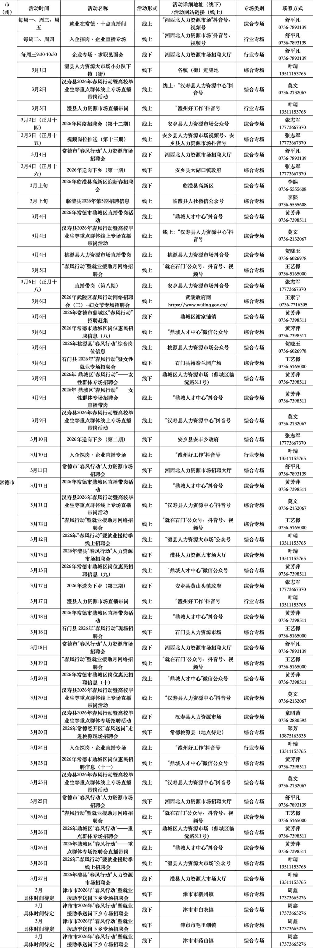 抢抓节后“黄金期” 常德3月近80场招聘活动等你赴约