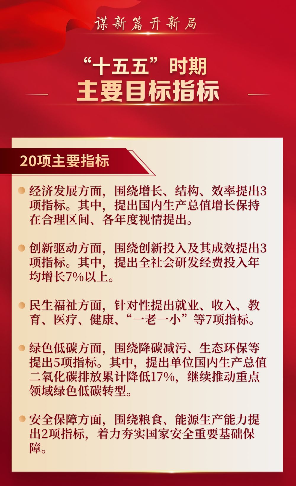 谋新篇开新局｜今后五年怎么干？目标、任务、项目来了！
