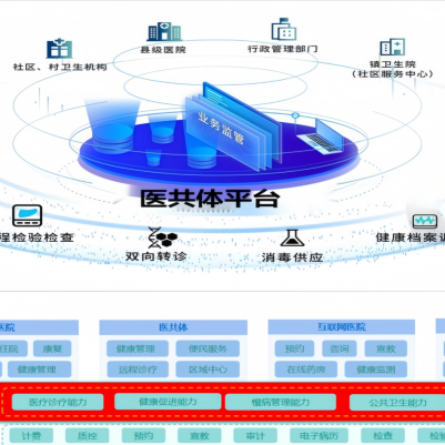 医保结余、看病省钱！这个智能医疗项目太给力