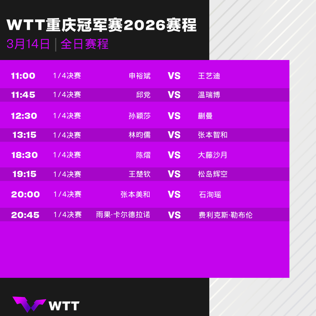 WTT重庆冠军赛男单、女单1/4决赛 国乒将3战日本劲敌