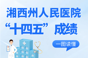 数读“十四五”：湘西州人民医院交出亮眼答卷