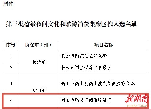 喜报！回雁峰景区入选第三批省级夜间文旅消费集聚区