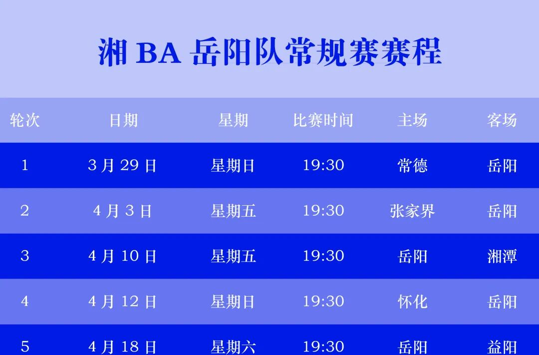 天下岳阳  岳战越强⑥｜出征“湘BA”！岳阳队3月29日客场首战常德