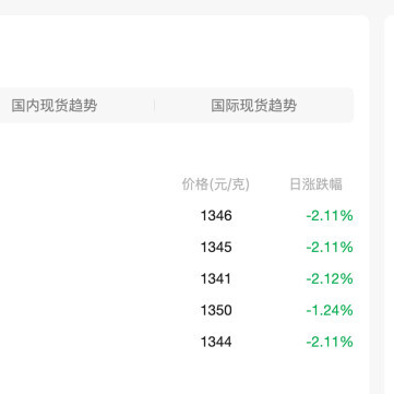 金价“过山车”，金饰是“赶紧下单”还是“再等等看”？