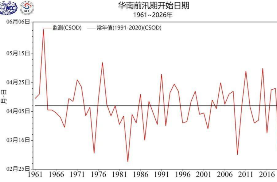 你知道汛期有前后之分吗？一图科普“华南前汛期”特点