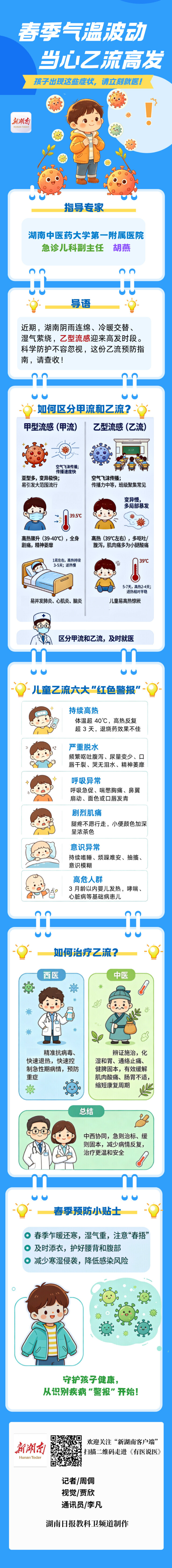 “医”图读懂｜春季气温波动，当心乙流威胁