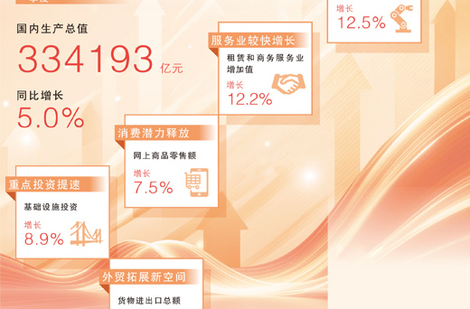 四个关键词，读懂经济“一季报”