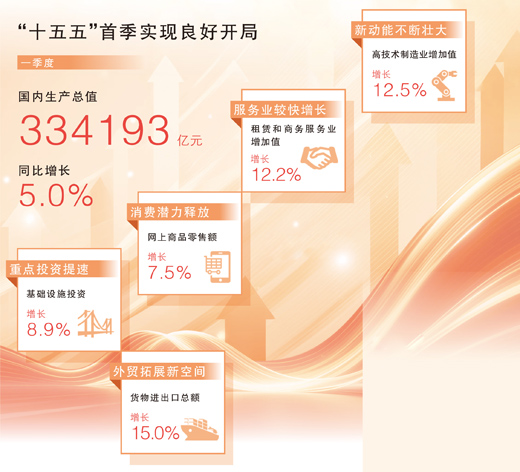 四个关键词，读懂经济“一季报”