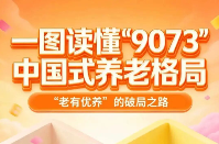 一图读懂“9073”中国式养老格局