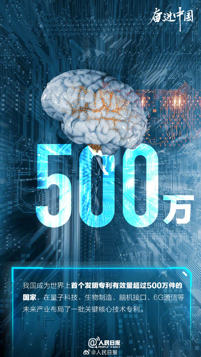 这组数字是中国创新的底气