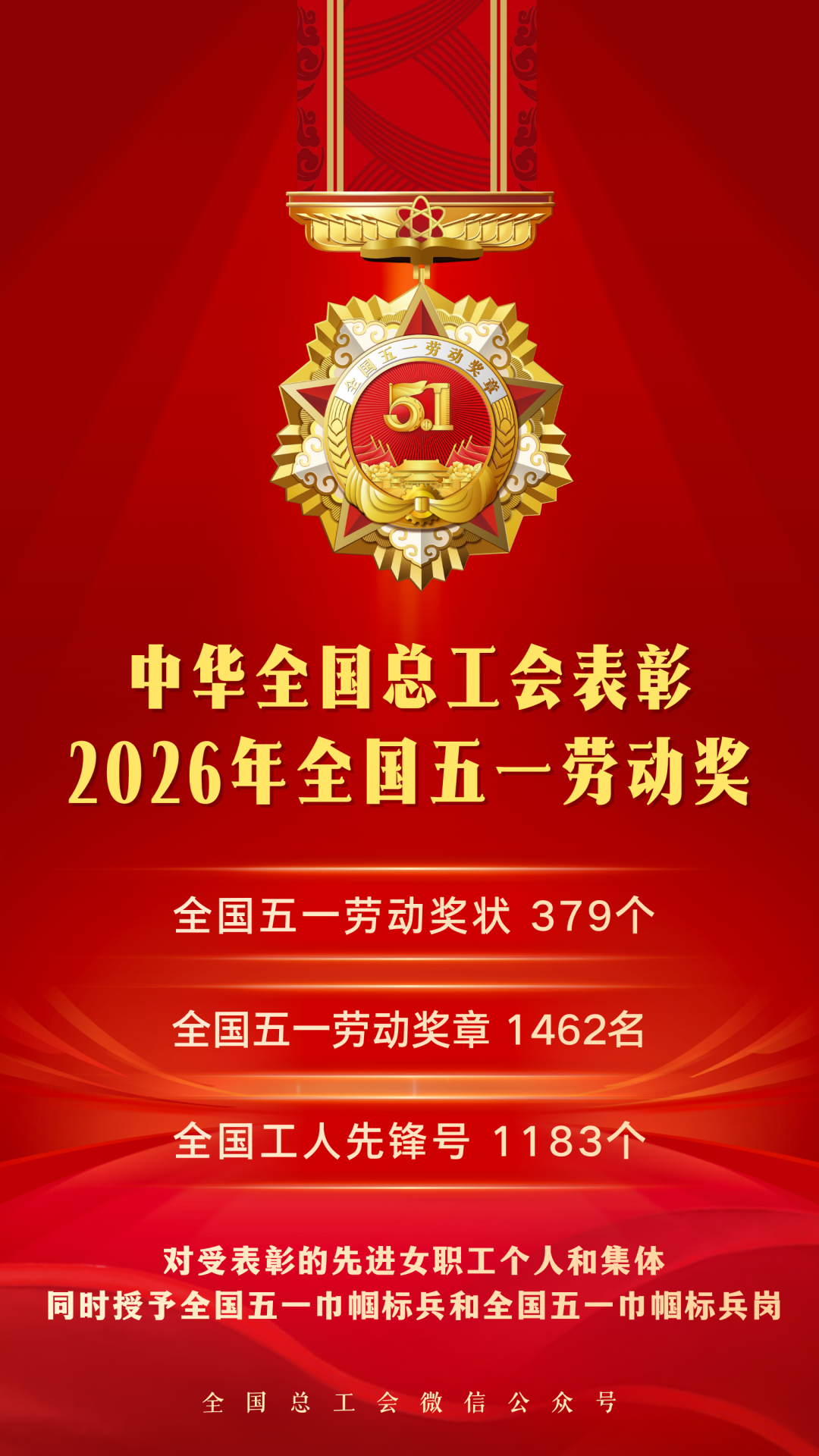 津市一集体获全国五一劳动奖状