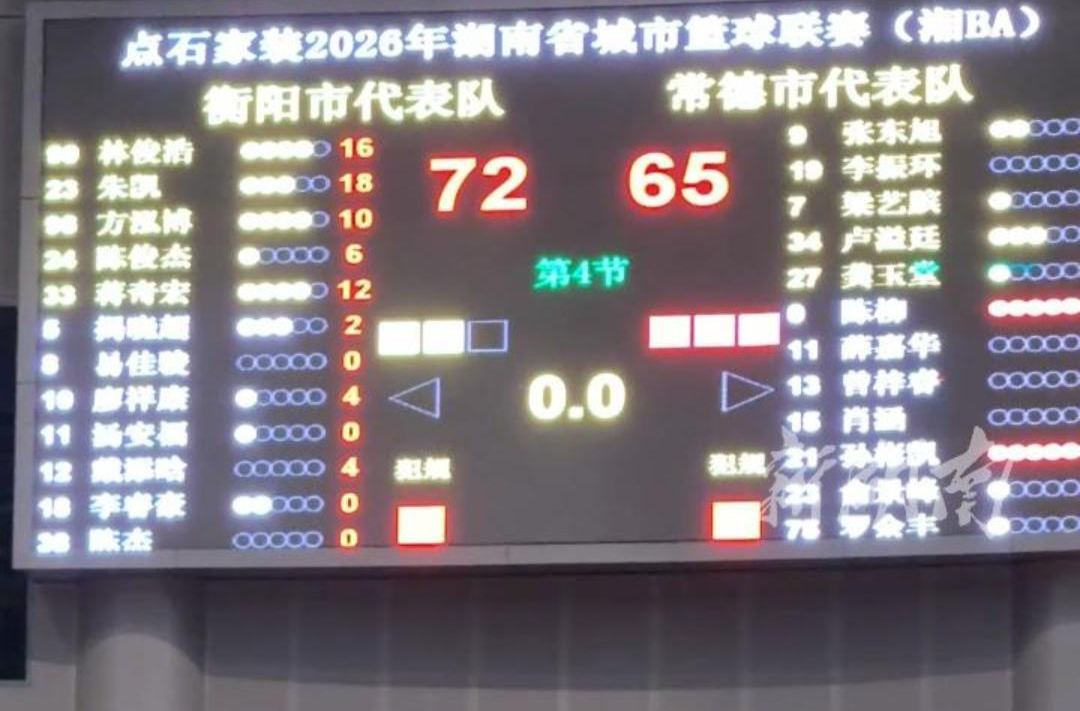 4节比分交替领先！“湘BA”衡阳队72:65胜常德队，终结4连败强势反弹