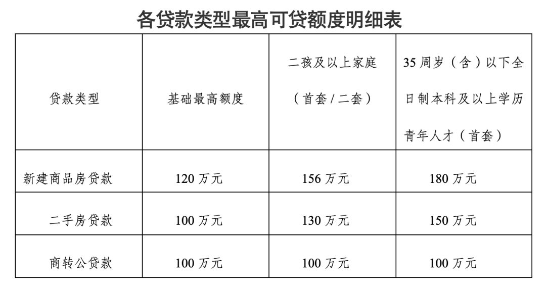 公积金.png 公积金.png