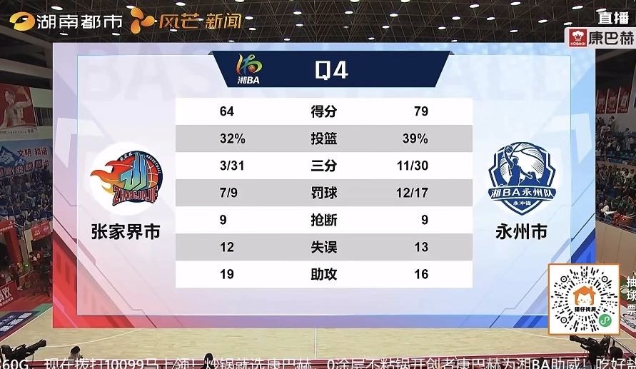 湘BA第十二轮｜永州队以79:64战胜张家界队