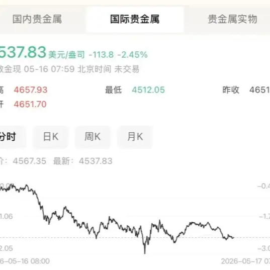 金饰价格一夜大跌，跌回去了