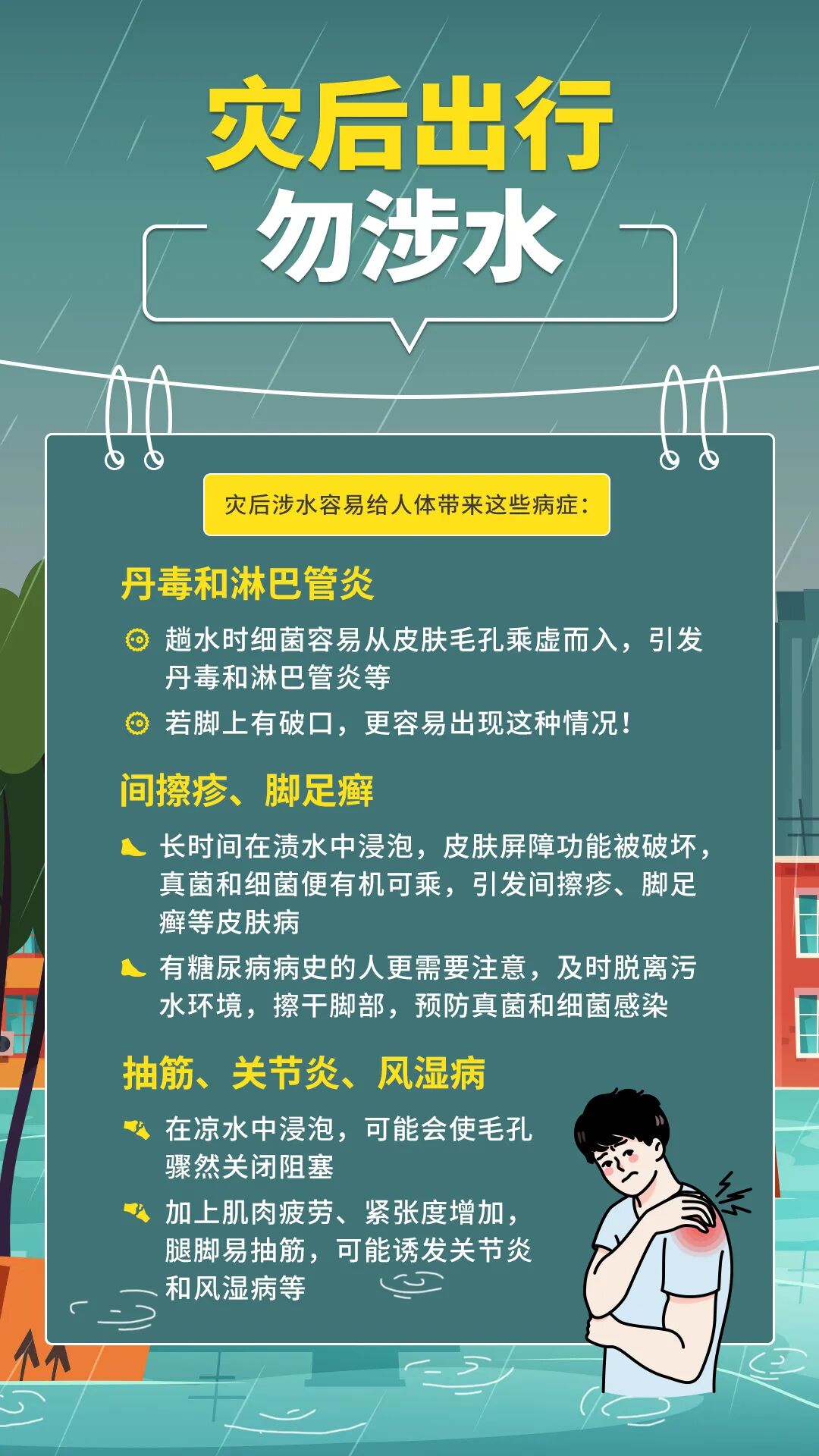 5灾后出行.jpg 图片