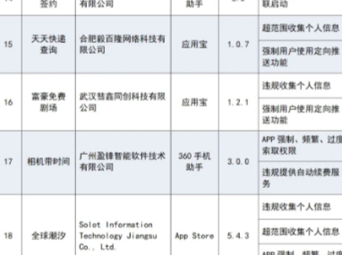 赶紧自查！这些APP被通报