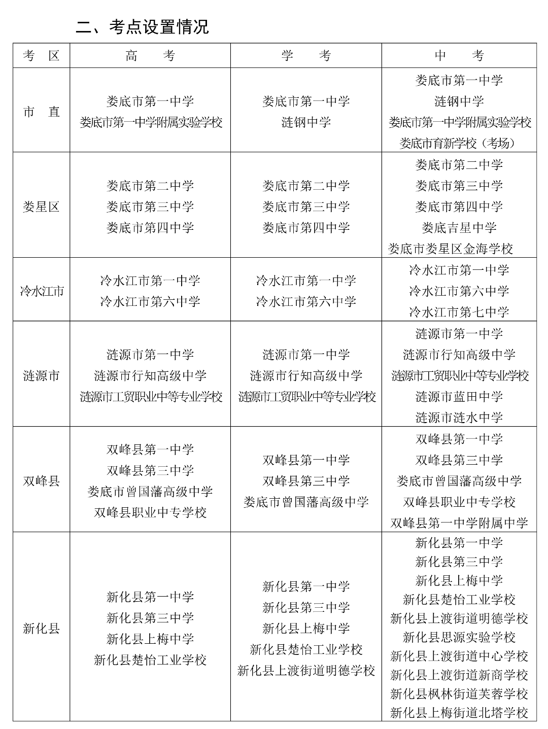 关于娄底市2026年高考学考中考有关事项的提示_03.png