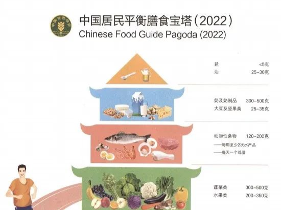 那些长期“控碳水”的人，后来怎样了？