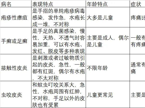 这种夏天手上爱长的小水疱，到底是什么？（附应对方法）