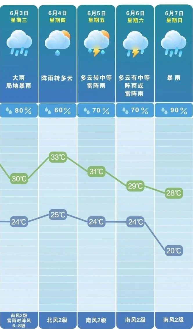 34℃高温后开启“泼水模式”。 长沙晚报通讯员 吴瑕 供图