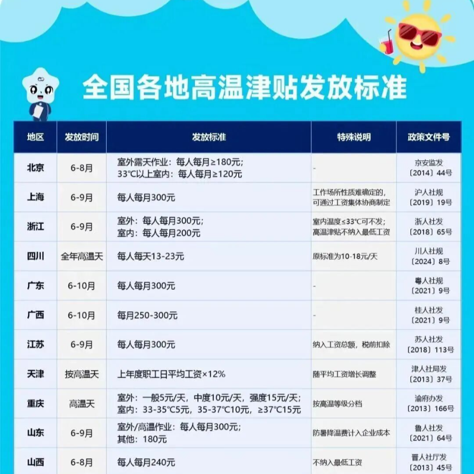 本月起，你的工资或将多一笔钱