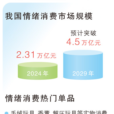 情绪消费何以创造大市场？记者采访→