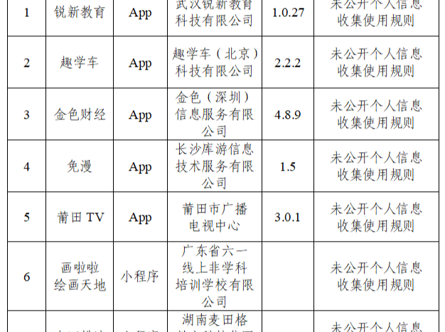 中央网信办通报30款App个人信息收集使用问题