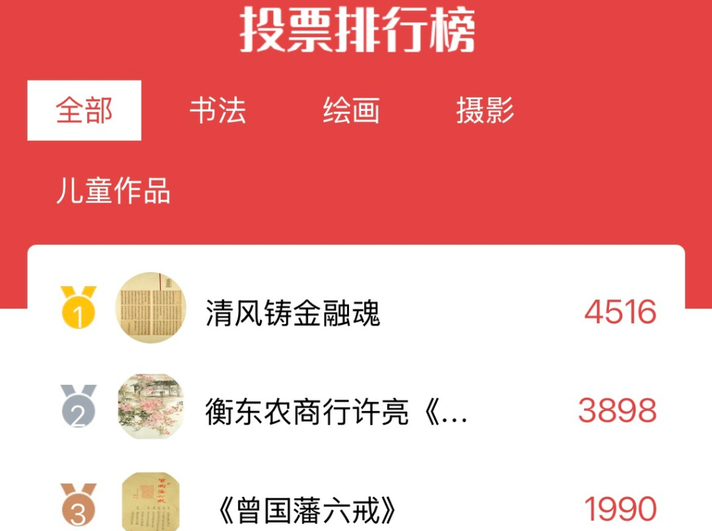 前十作品来自这些机构 书画摄影三强等你投票
