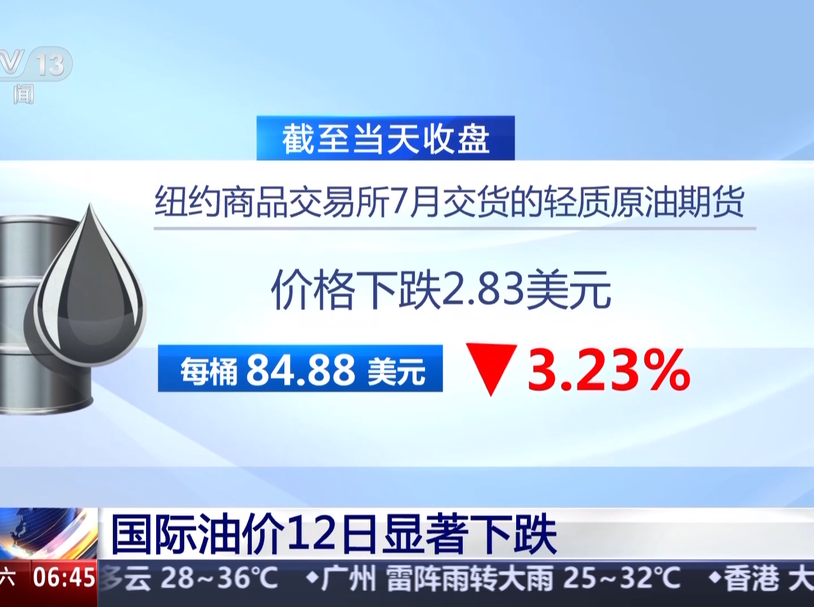 国际油价12日显著下跌