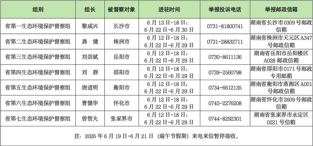 湖南省坚决杜绝生态环境保护督察整改“一刀切”行为精准科学依法推进生态环境问题整改