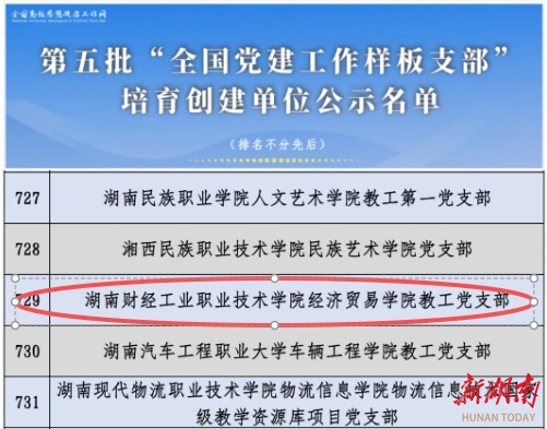 再添“国字号”！湖南财工职院经济贸易学院教工党支部入选全国党建工作样板支部