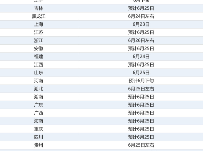 23日起，高考出分！