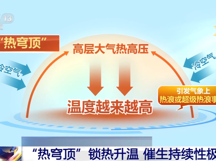 最近为啥这么热？“热穹顶”了解一下