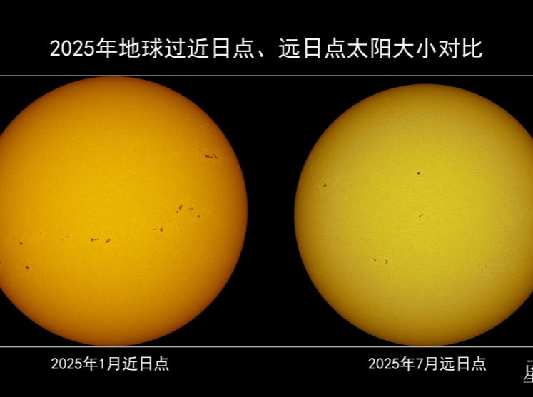 周末·涨知识｜小暑恰逢“最小太阳”，为啥还这么热