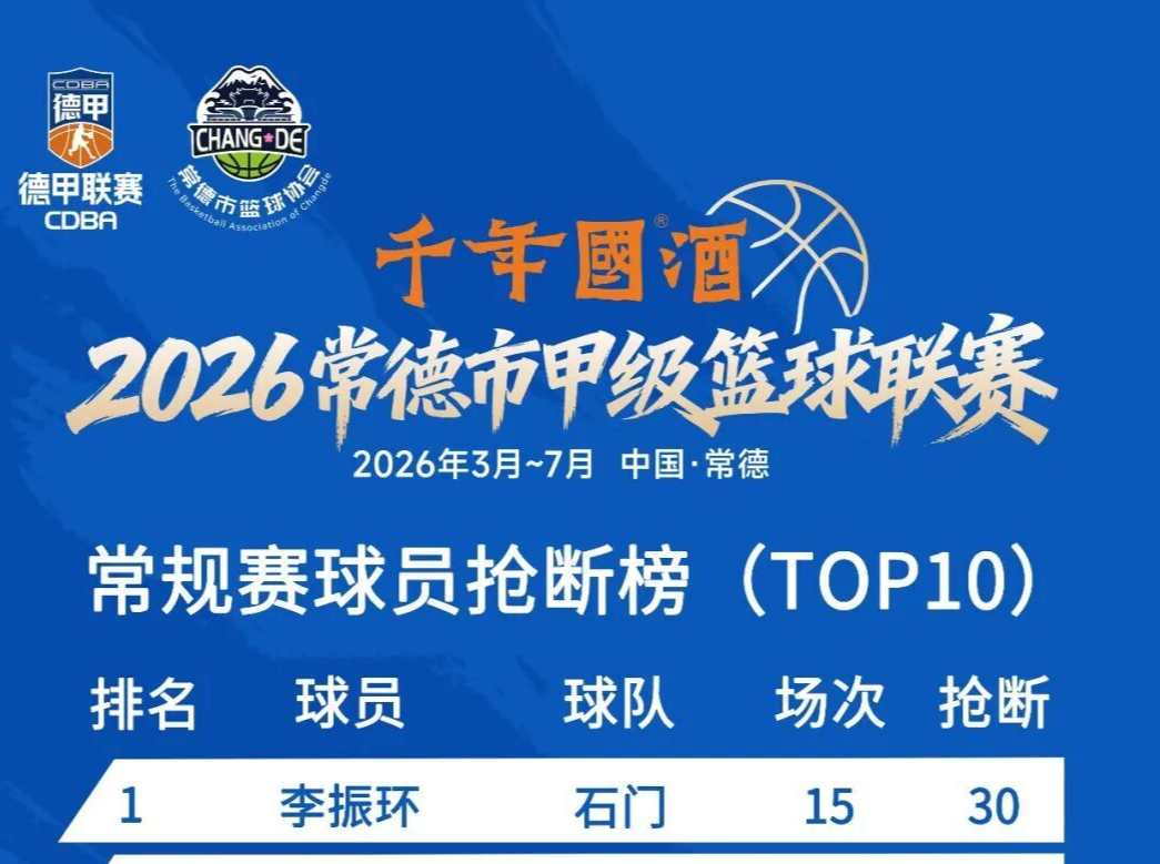 常规赛数据榜+八强赛程出炉，2026“德甲”进入季后赛