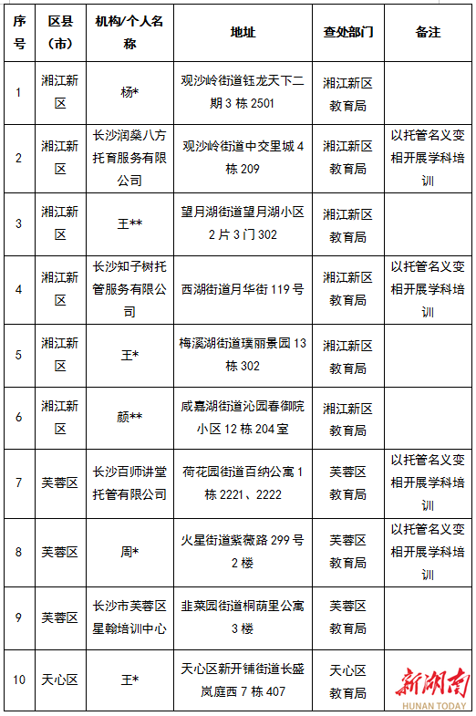 长沙市教育局最新通报：查处违规校外培训96起