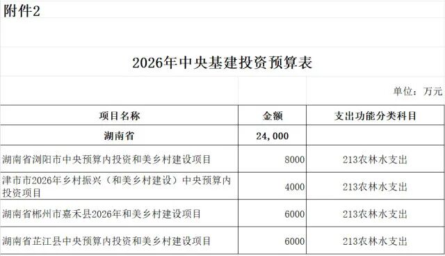建和美乡村，常德津市获中央资金支持！