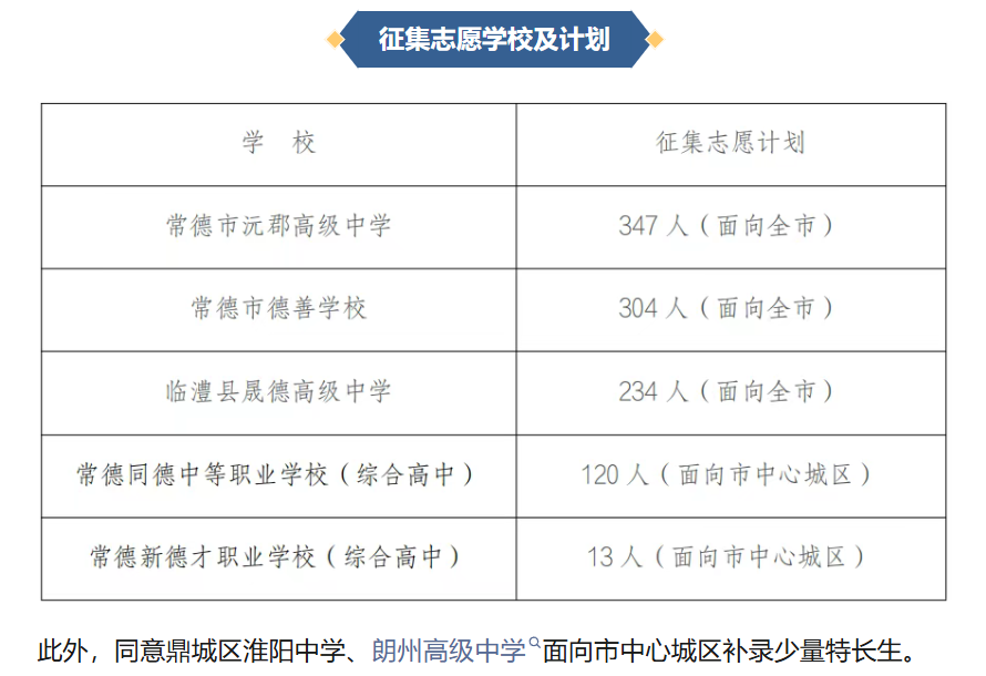 常德市部分民办普通高中公开征集志愿