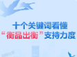 十个关键词看懂“衡品出衡”支持力度