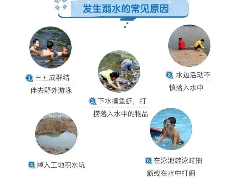 4名未成年人溺亡！警方提示→