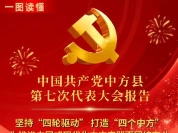 一图读懂｜中国共产党中方县第七次代表大会报告