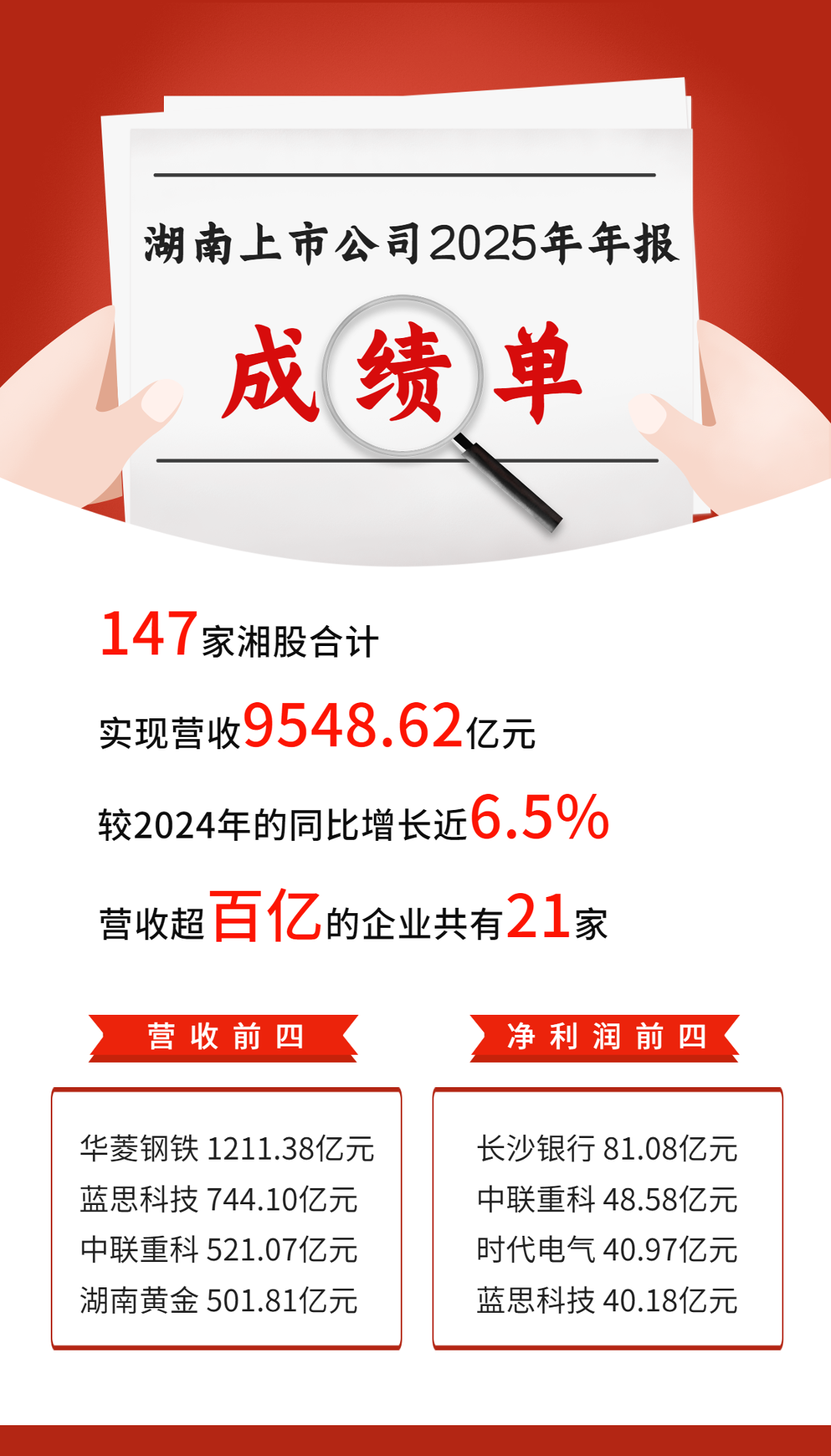 中国经济趋势关键词数据分析手机海报.png