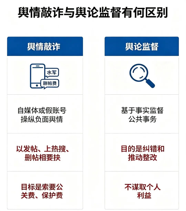 什么是“舆情敲诈”？