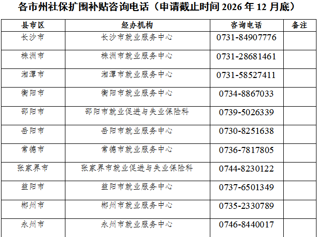 湖南延续实施社保补贴扩围政策！重点群体个人缴费可享25%补贴