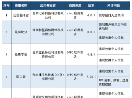 赶紧自查！多款APP被通报