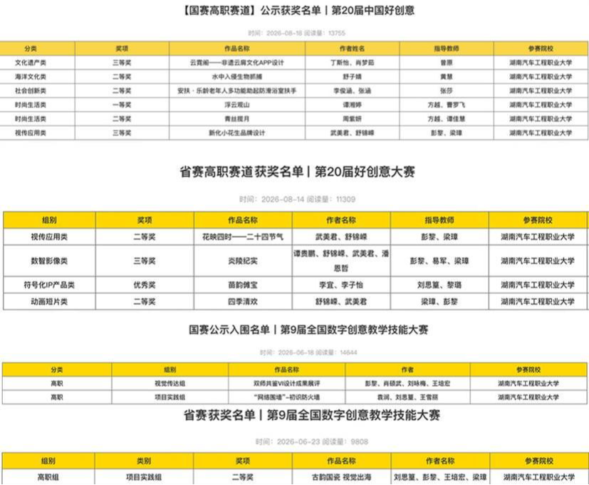 湖南汽车工程职业大学在第二十届中国好创意暨全国数字艺术设计大赛中斩获佳绩