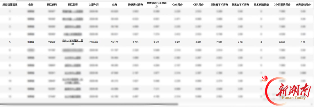 斩获双第一！南华附二医院卒中团队领跑全省卒中救治