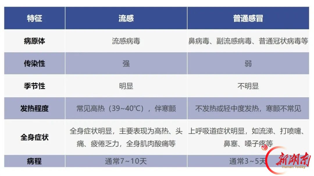 开学在即，这些 “不速之客” 专盯刚返校孩子！