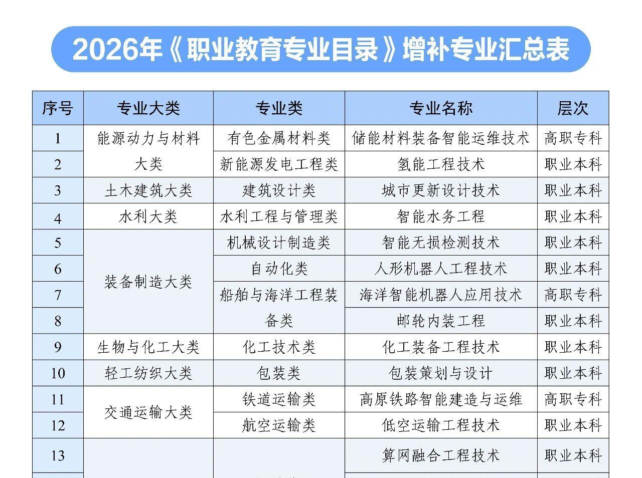 AI相关专业密集“上新”，职业教育迎来哪些“变量”？